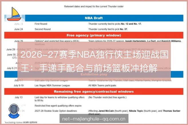 2026-27赛季NBA独行侠主场迎战国王:手递手配合与前场篮板冲抢解析 2026-27赛季NBA独行侠主场迎战国王:手递手配合与前场篮板冲抢解析